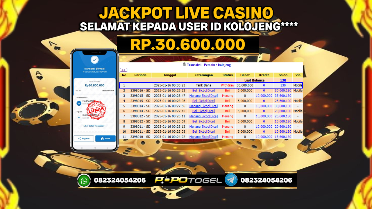 Prediksi POPOTOGEL