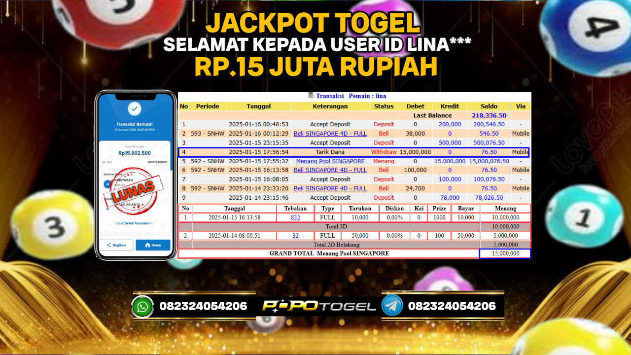 Prediksi POPOTOGEL